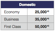 lufthansa domestic